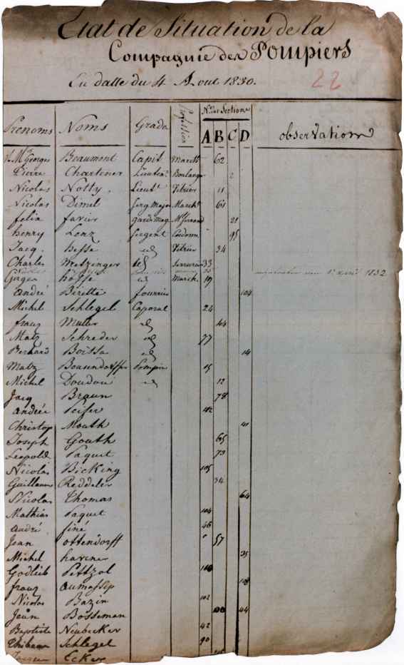 Mitgliederliste von 1830